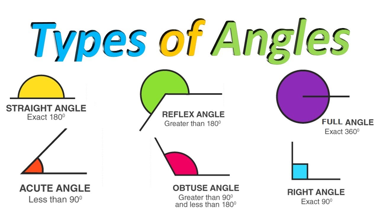 inscribed angles Flashcards - Quizizz