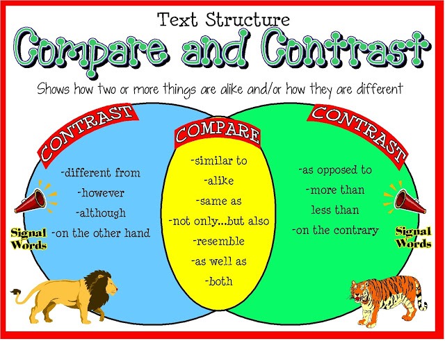Analyzing Text Structure - Grade 3 - Quizizz