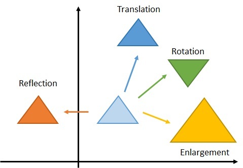 Transformations Quiz Review | Geometry - Quizizz