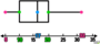 Interpreting Box and Whisker Plot