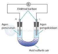 reakcje redoks i elektrochemia - Klasa 11 - Quiz