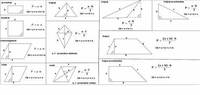 Pole prostokąta - Klasa 3 - Quiz