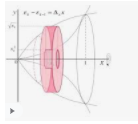 Cálculo integral Flashcards - Questionário