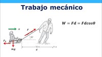 Energía potencial del resorte y ley de Hookes. - Grado 12 - Quizizz