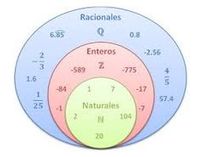 expresiones racionales ecuaciones y funciones - Grado 7 - Quizizz