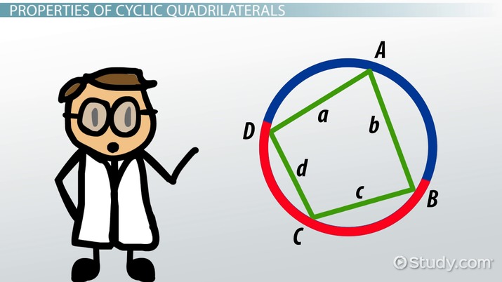 CYCLIC QUADRILATERALS