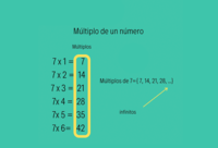 Factores y múltiplos - Grado 3 - Quizizz