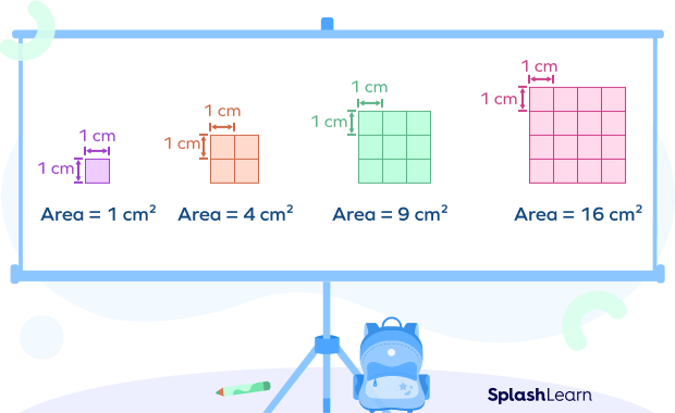 area and perimeter flashcards for Class 4 - Quizizz