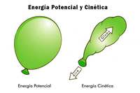 energía cinética rotacional - Grado 8 - Quizizz