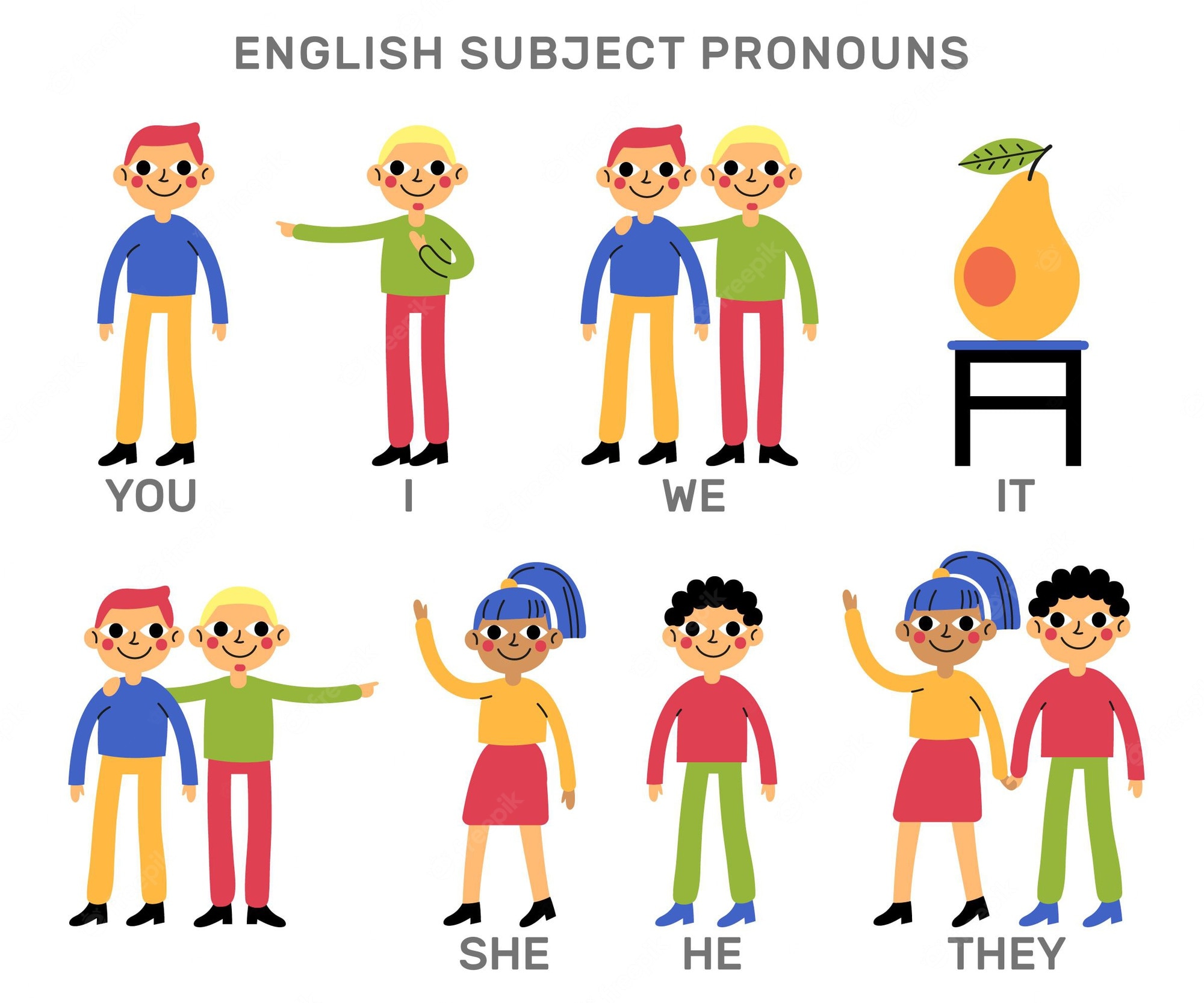 Vague Pronouns - Grade 10 - Quizizz