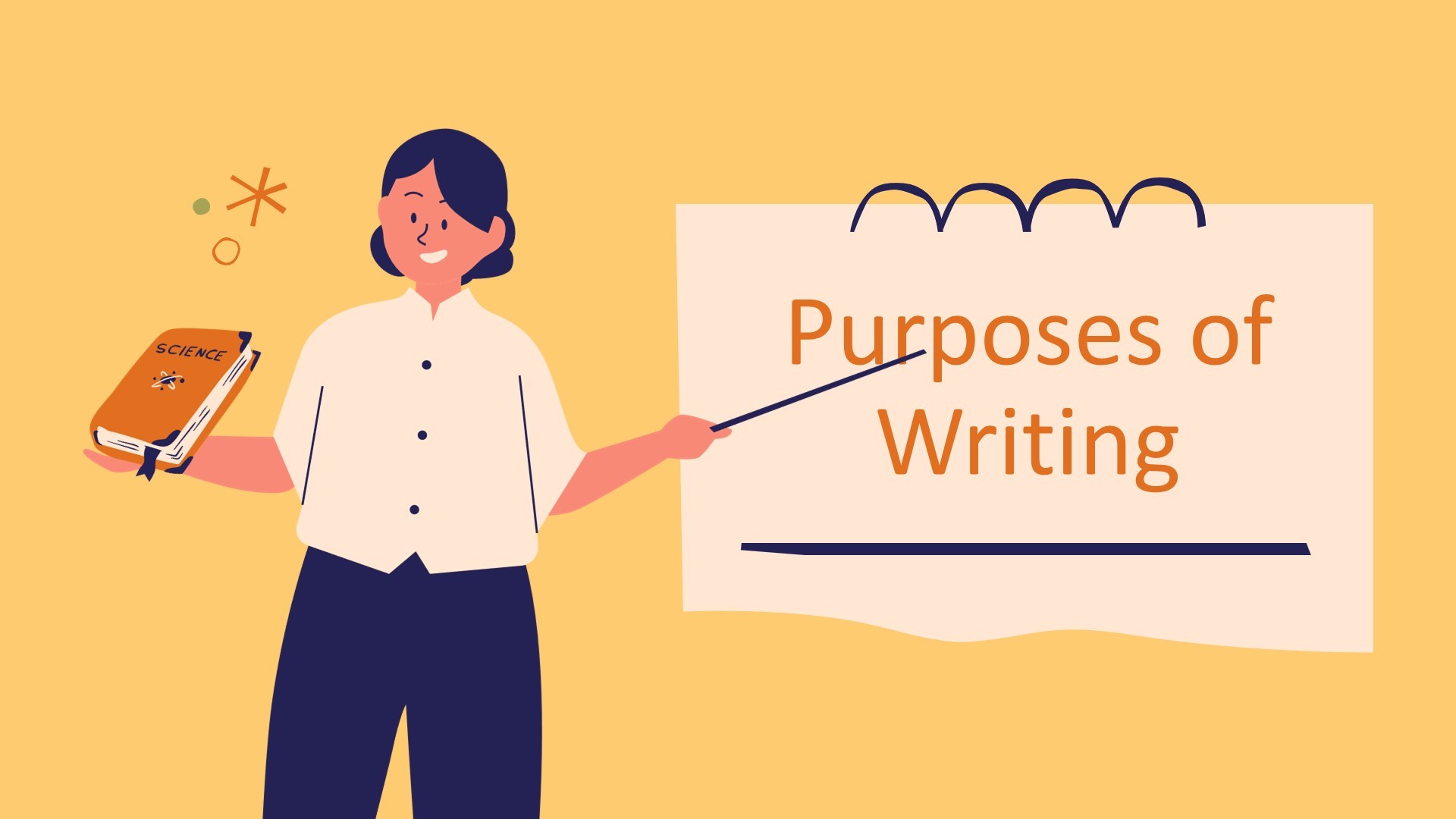 Purposes of Writing | English - Quizizz
