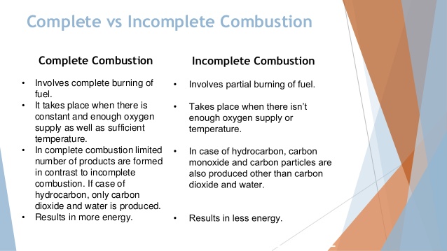 science:complete and incomplete combustion - Quizizz