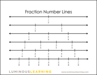 Fractions on a Number Line - Class 5 - Quizizz