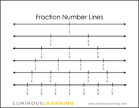 Subtraction on a Number Line - Year 5 - Quizizz