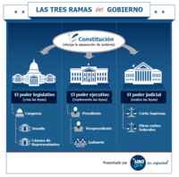 el poder judicial - Grado 4 - Quizizz