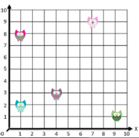 Scatter Plots - Year 2 - Quizizz