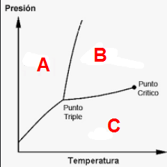 educação cívica - Série 12 - Questionário