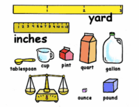 Measurement and Equivalence - Grade 3 - Quizizz