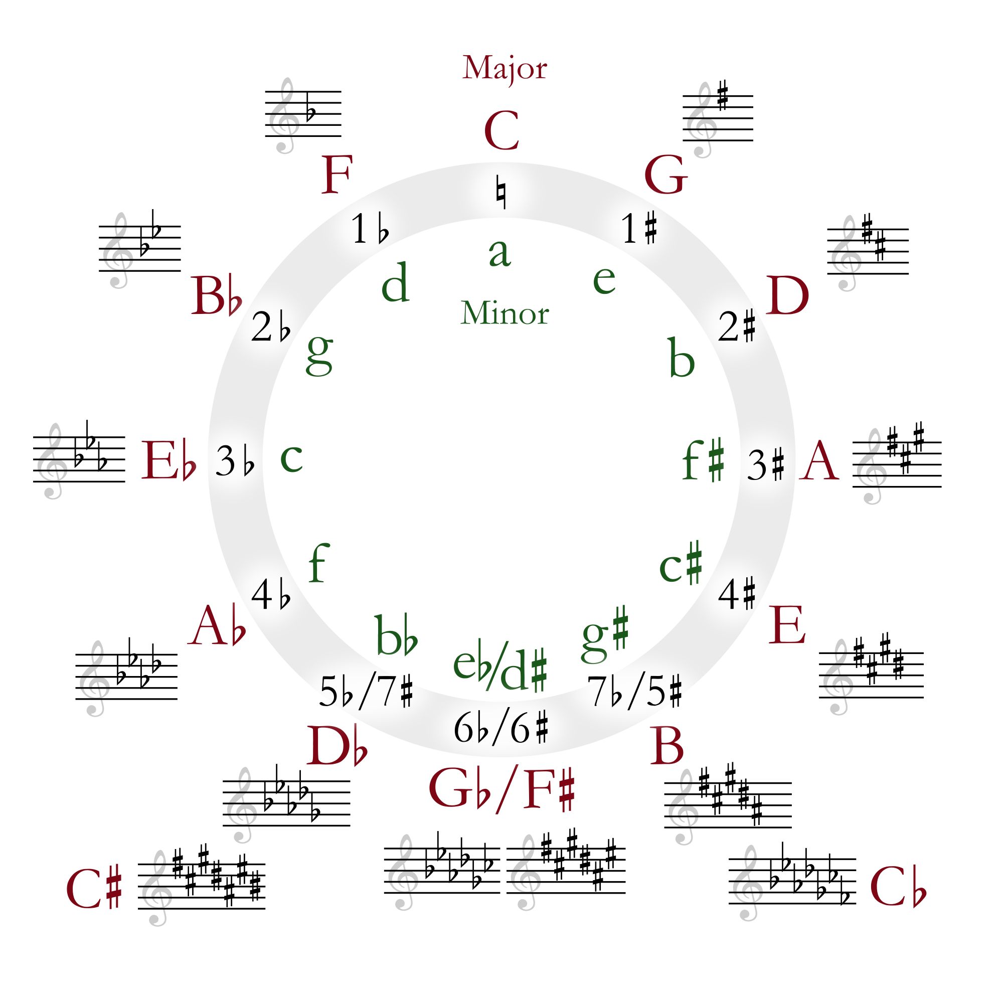 Music Theory - Class 1 - Quizizz