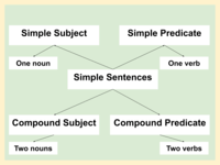 Diagramming Sentences - Class 9 - Quizizz