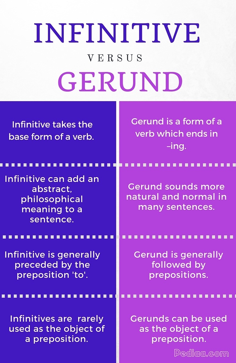 gerund-or-infinitive-grammar-quiz-quizizz