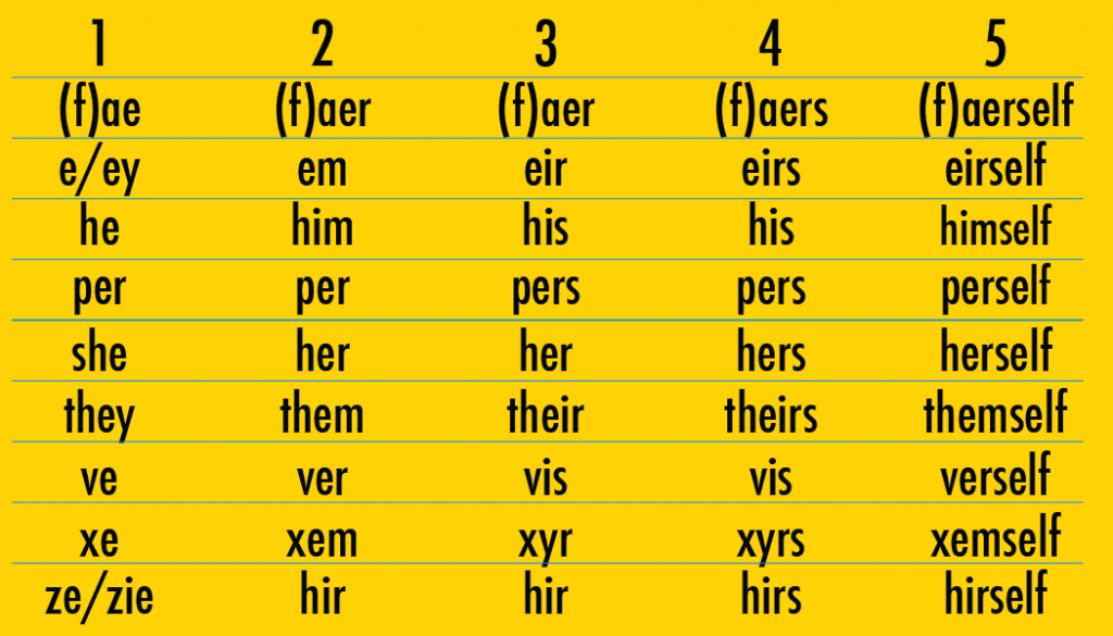 pronouns-and-antecedents-review-questions-answers-for-quizzes-and