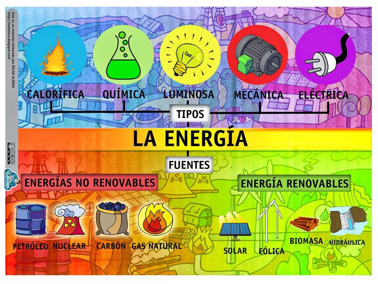 TIPOS DE ENERGIA