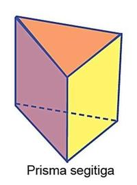 Rectangular Prisms - Class 11 - Quizizz