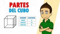 cube roots - Year 2 - Quizizz