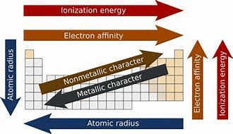 Relative Atomic Mass and Isotopes-Folorunsho Akihanmi Quiz - Quizizz