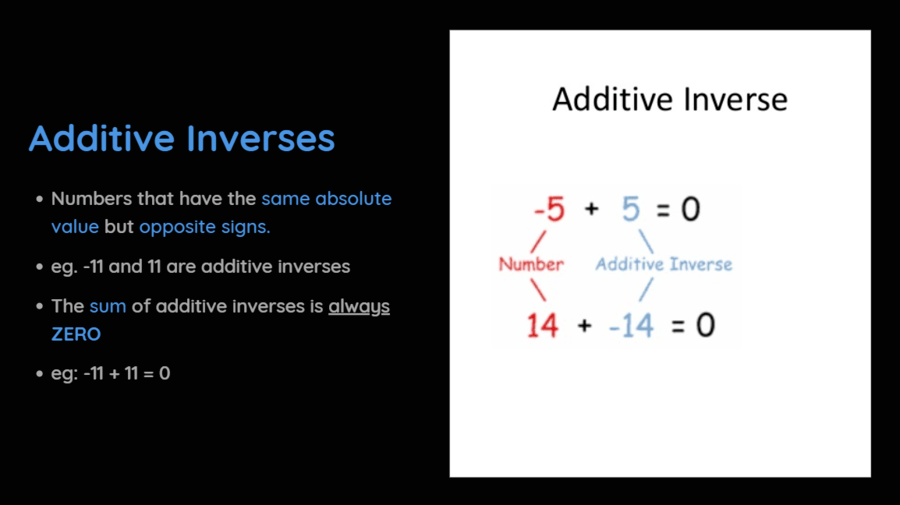 absolute-value-and-additive-inverse-review-quizizz
