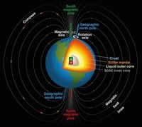 quantum physics - Year 5 - Quizizz