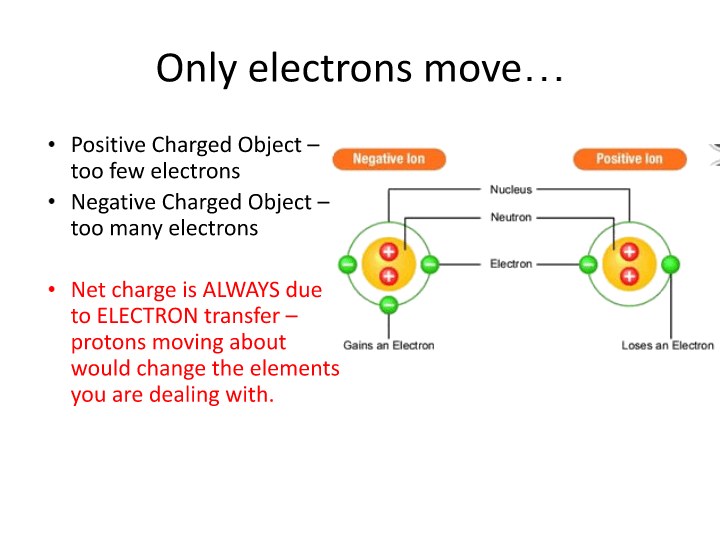 Static Electricity Physics Quizizz