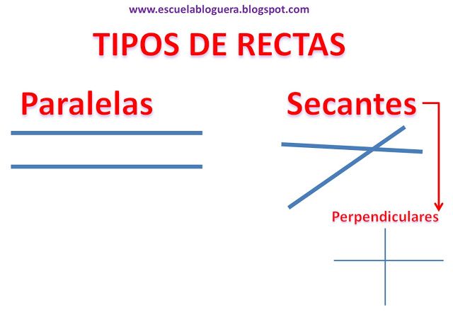 Ángulos, rectas paralelas y perpendiculares - Quizizz