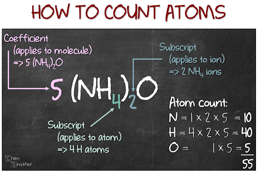 Counting Atoms Practice | Science - Quizizz