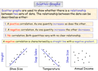 Scatter Plots - Year 11 - Quizizz