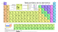 tabla periódica - Grado 10 - Quizizz