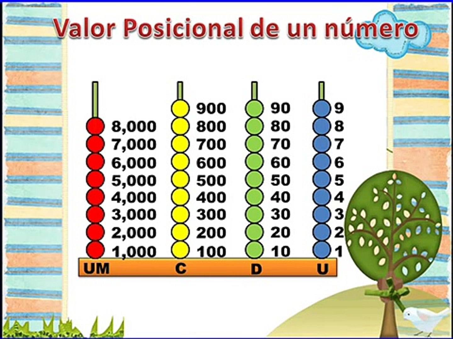 QUIZ DE MATEMÁTICA 4° ANO - Valor Posicional dos Algarismos 