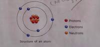 chemical equilibrium - Class 7 - Quizizz