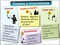 INVERSIÓN INCIAL GASTOS, COSTOS