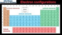 1/1 periodic table quiz