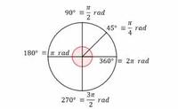 radianes y grados Tarjetas didácticas - Quizizz