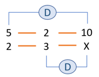 Identificar números de tres dígitos - Grado 8 - Quizizz