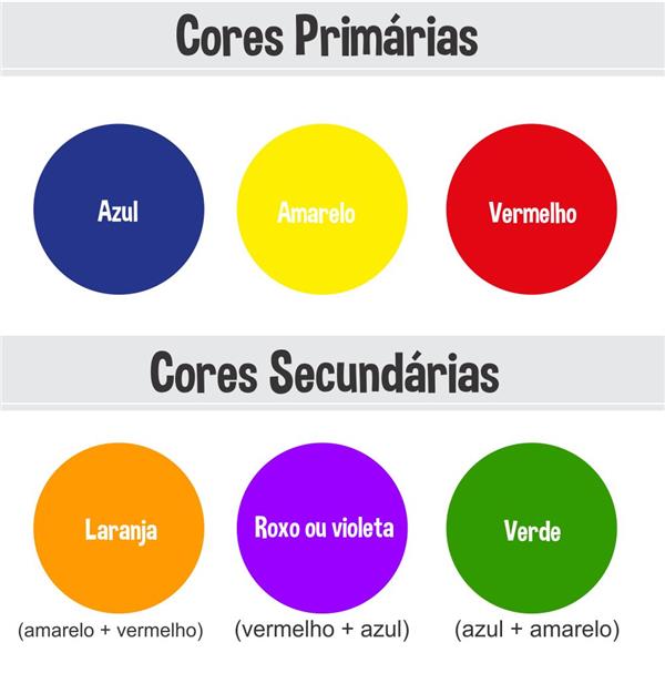 Cores - Série 3 - Questionário