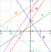 Funciones lineales - Grado 3 - Quizizz