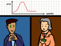 supply and demand curves Flashcards - Quizizz