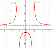 expresiones racionales ecuaciones y funciones Tarjetas didácticas - Quizizz