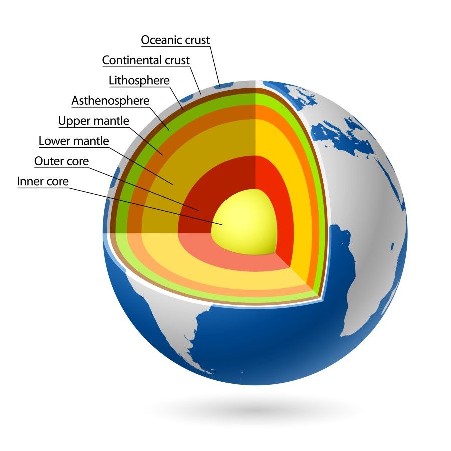 Unit 4 Earth Structure 