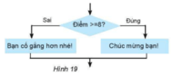 Vấn đề Word hai bước - Lớp 6 - Quizizz