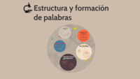 Estructura de palabras compuestas - Grado 10 - Quizizz